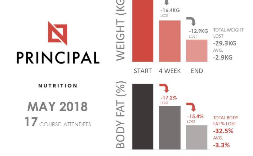 Give a man a&nbsp;fish…